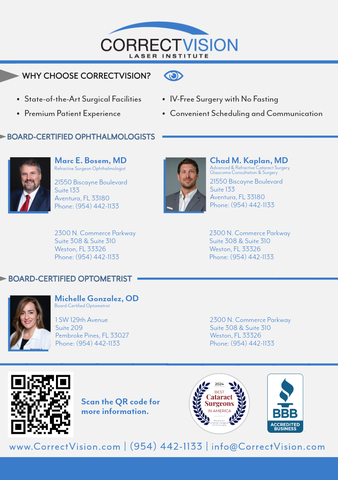 CorrectVision Laser Institute