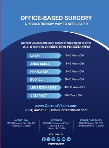 CorrectVision Laser Institute
